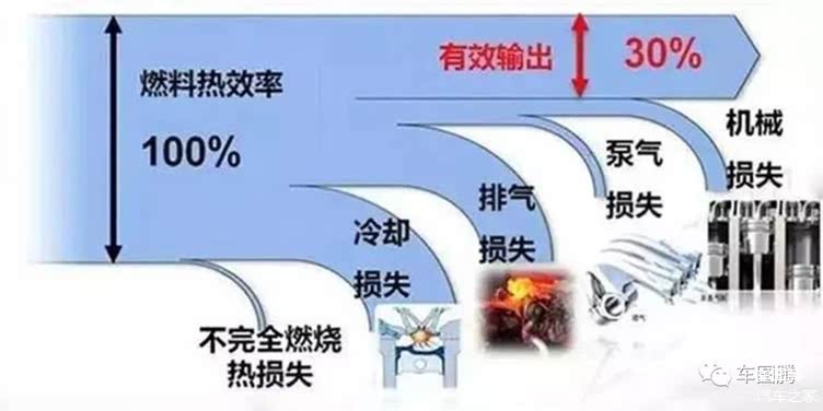 日系车,汽车油耗 日系车,汽车油耗
